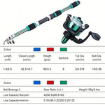 Fishing Pole Set Full Kits With Telescopic Fishing Rod And Spinning Reel Baits Hooks Travel Pole Set - Outdoor Pros Shop